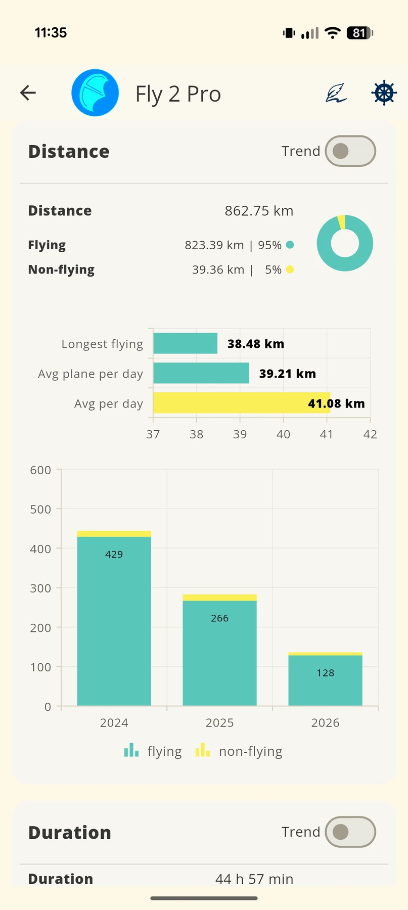 Materialstatistik eines Wingfoil-Frontflügels mit Fluganteil, Distanz und Jahresvergleich